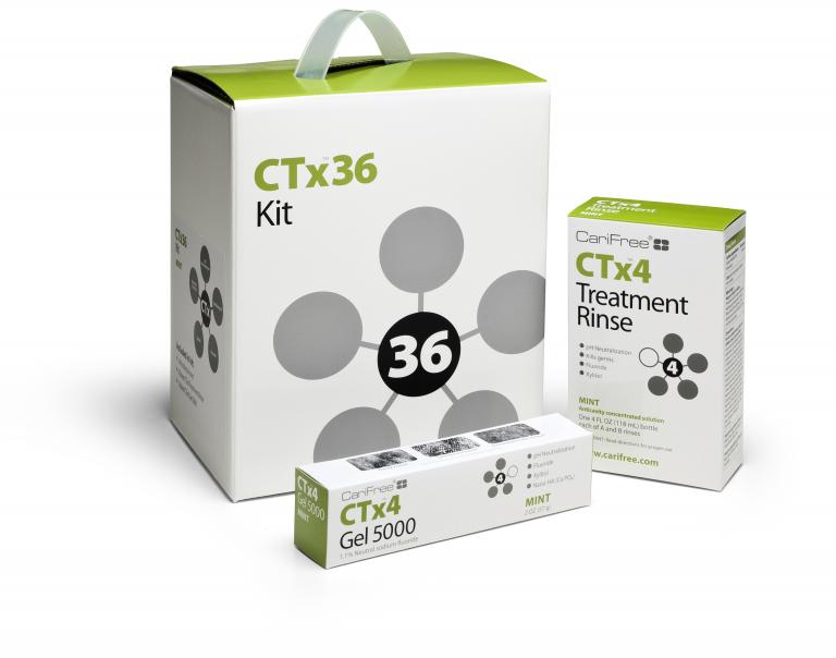 PRO | CTx36 Kit