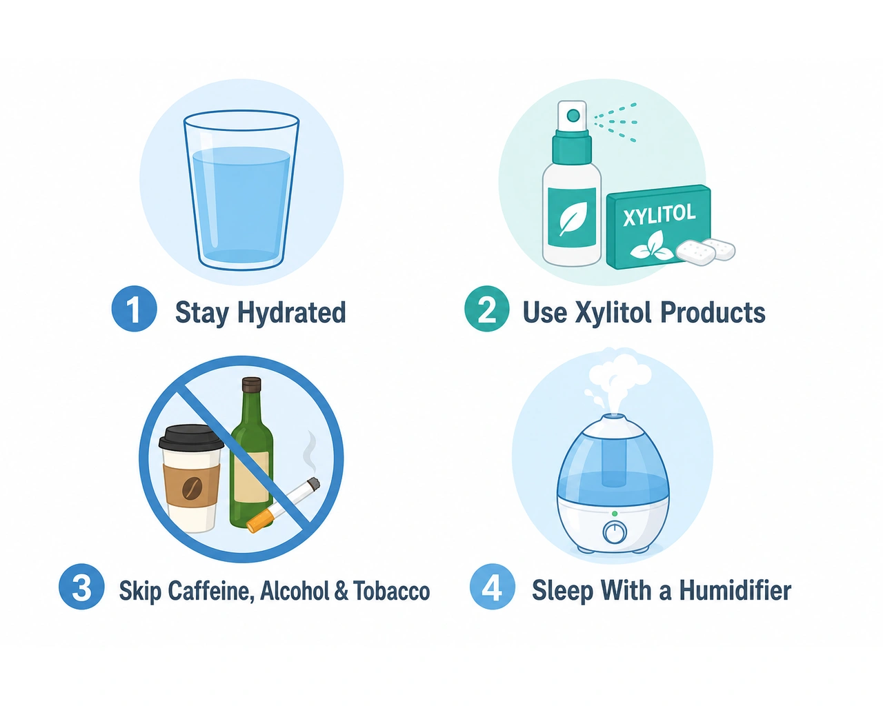 Four steps protect the healing site while saliva flow returns.